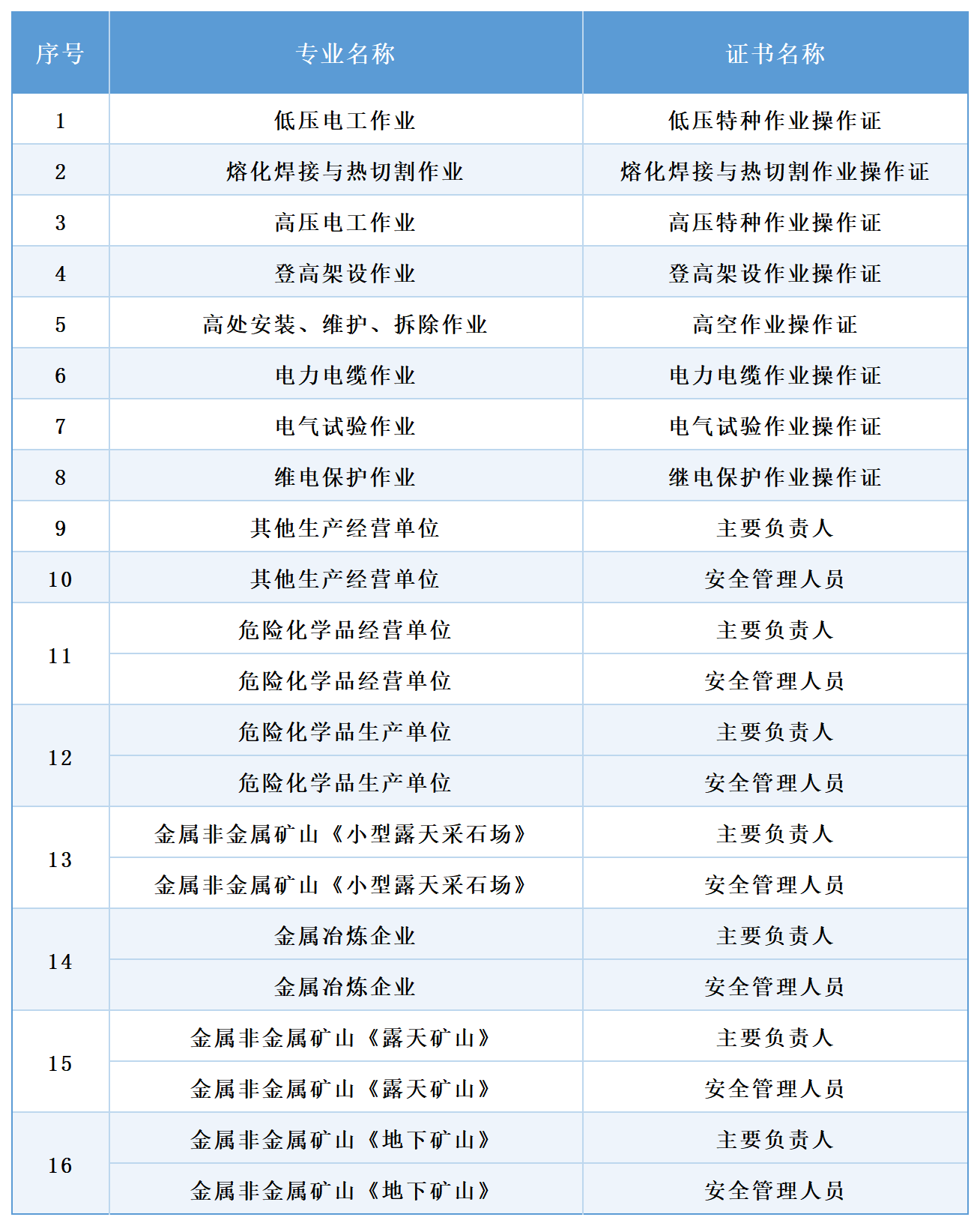 行业类别.png