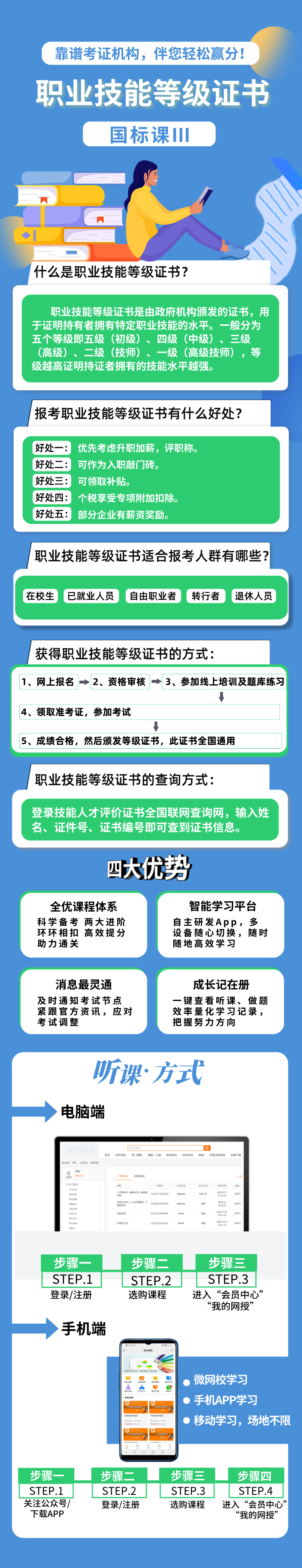 国标课Ⅲ 课程详情0.5倍.png
